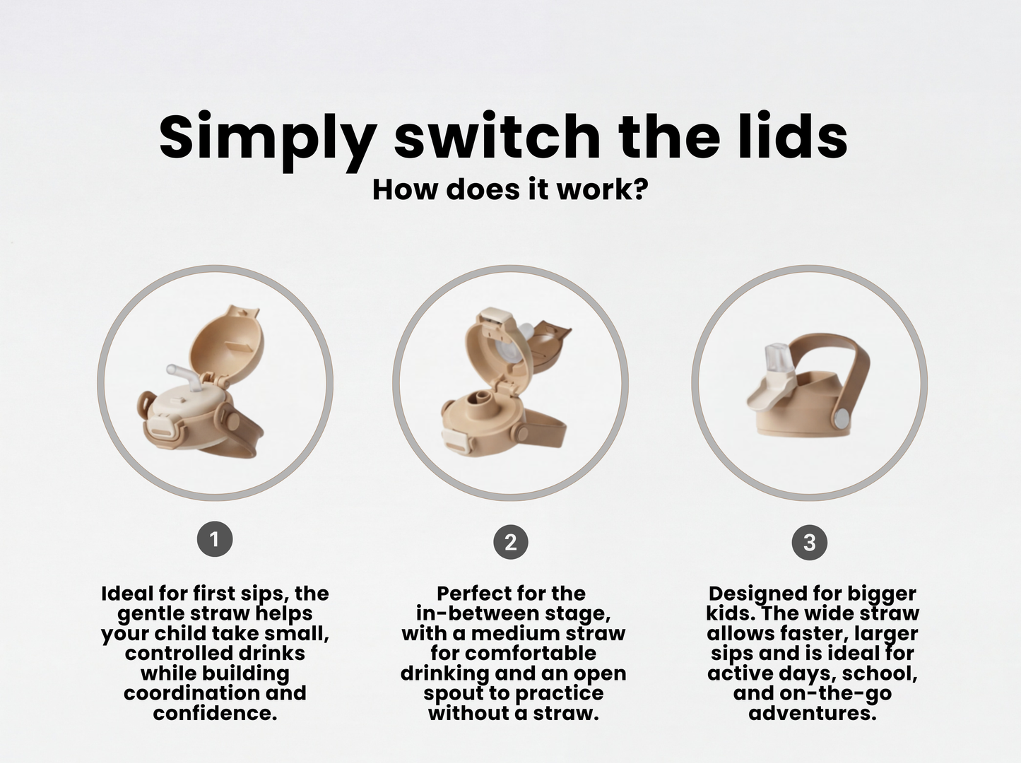 3-in-1 TIVVO drinking bottle explain how it works 