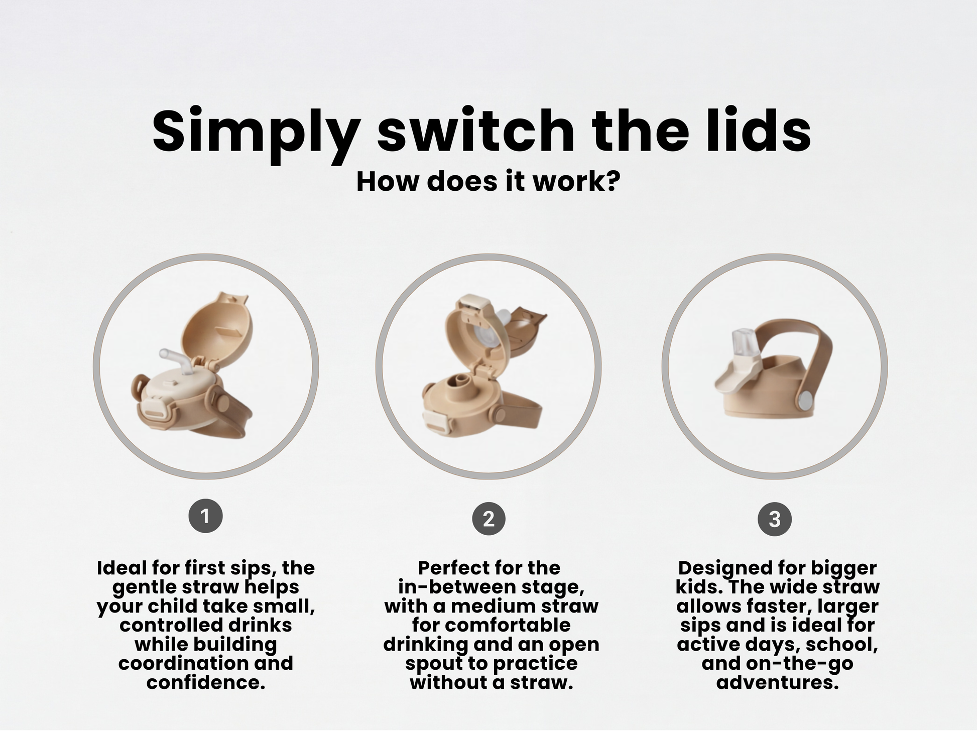 3-in-1 TIVVO drinking bottle explain how it works 