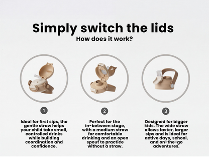 3-in-1 TIVVO drinking bottle explain how it works 